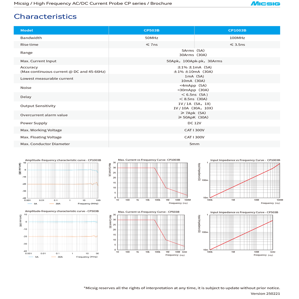 Высокочастотный токовый пробни – обзор и цена Current Probe Ac Dc 50Mhz Oscilloscope